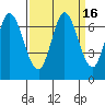Smith Slough tide chart for Saturday, September 16, 2023