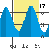 Smith Slough tide chart for Sunday, September 17, 2023