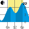 Smith Slough tide chart for Friday, September 22, 2023