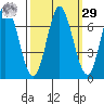 Smith Slough tide chart for Friday, September 29, 2023