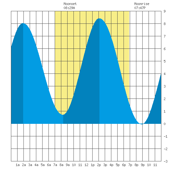 Smith Slough tide chart for Saturday, September 30, 2023