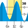 Smith Slough tide chart for Saturday, September 30, 2023