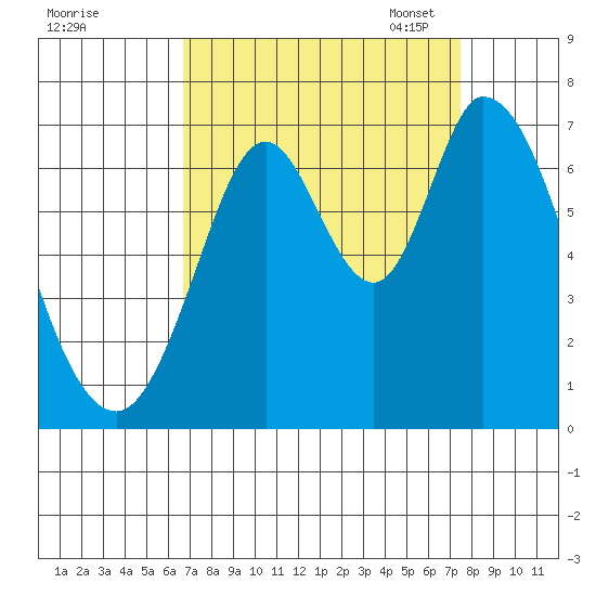 Smith Slough tide chart for Friday, September 8, 2023