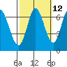 Smith Slough tide chart for Thursday, October 12, 2023
