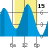 Smith Slough tide chart for Sunday, October 15, 2023