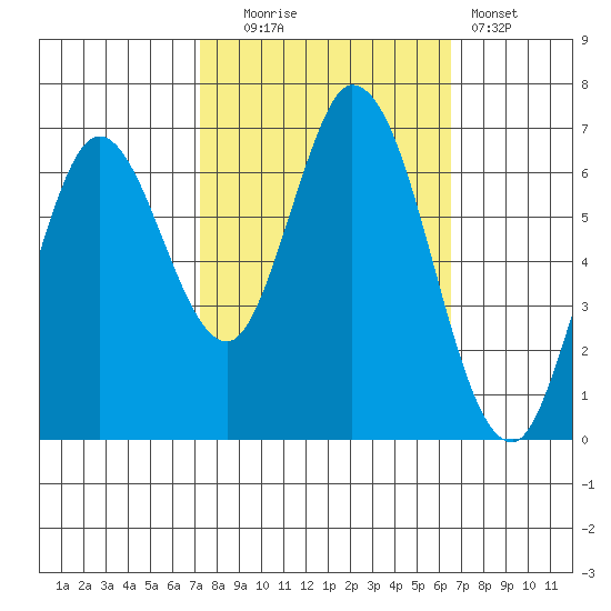 Smith Slough tide chart for Monday, October 16, 2023
