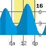 Smith Slough tide chart for Monday, October 16, 2023