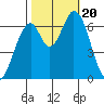 Smith Slough tide chart for Friday, October 20, 2023