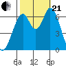 Smith Slough tide chart for Saturday, October 21, 2023