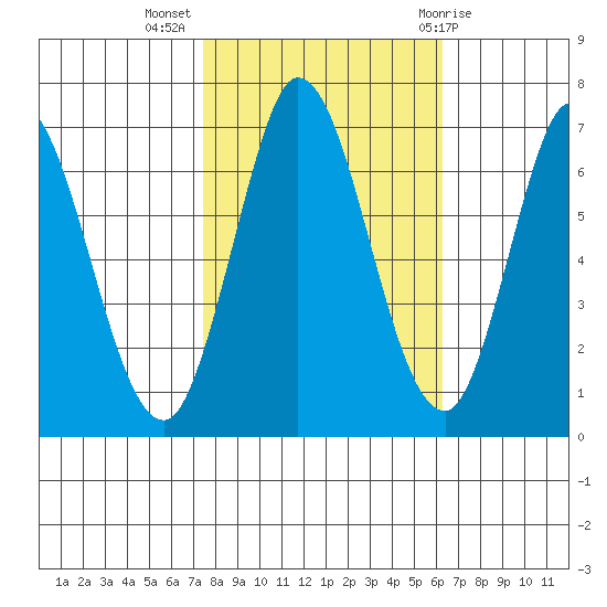 Smith Slough tide chart for Thursday, October 26, 2023