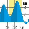 Smith Slough tide chart for Monday, October 30, 2023
