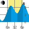 Smith Slough tide chart for Friday, October 6, 2023