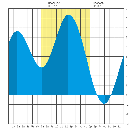 Smith Slough tide chart for Tuesday, November 14, 2023