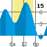 Smith Slough tide chart for Wednesday, November 15, 2023