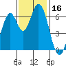 Smith Slough tide chart for Thursday, November 16, 2023