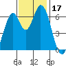 Smith Slough tide chart for Friday, November 17, 2023
