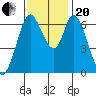 Smith Slough tide chart for Monday, November 20, 2023