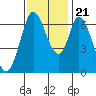 Smith Slough tide chart for Tuesday, November 21, 2023