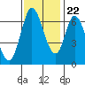 Smith Slough tide chart for Wednesday, November 22, 2023