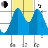 Smith Slough tide chart for Sunday, November 5, 2023