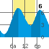 Smith Slough tide chart for Monday, November 6, 2023