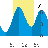 Smith Slough tide chart for Tuesday, November 7, 2023