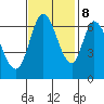 Smith Slough tide chart for Wednesday, November 8, 2023