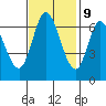 Smith Slough tide chart for Thursday, November 9, 2023