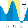 Smith Slough tide chart for Monday, December 11, 2023