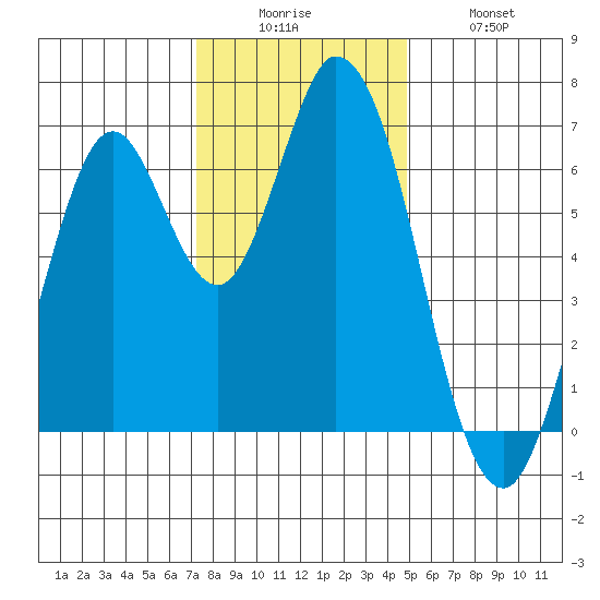 Smith Slough tide chart for Friday, December 15, 2023