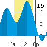Smith Slough tide chart for Friday, December 15, 2023