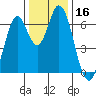 Smith Slough tide chart for Saturday, December 16, 2023