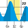 Smith Slough tide chart for Friday, December 22, 2023