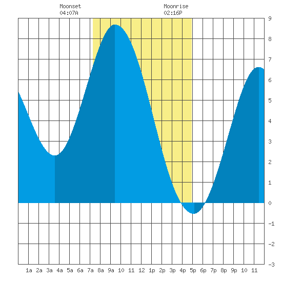 Smith Slough tide chart for Saturday, December 23, 2023