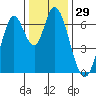 Smith Slough tide chart for Friday, December 29, 2023