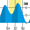 Smith Slough tide chart for Saturday, December 30, 2023