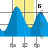Smith Slough tide chart for Wednesday, December 6, 2023