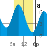 Smith Slough tide chart for Friday, December 8, 2023