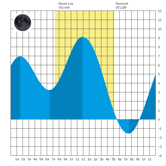 Smith Slough tide chart for Thursday, January 11, 2024