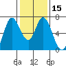 Smith Slough tide chart for Monday, January 15, 2024