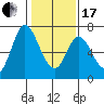 Smith Slough tide chart for Wednesday, January 17, 2024