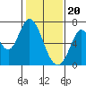 Smith Slough tide chart for Saturday, January 20, 2024