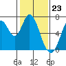 Smith Slough tide chart for Tuesday, January 23, 2024