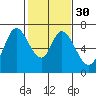 Smith Slough tide chart for Tuesday, January 30, 2024