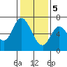 Smith Slough tide chart for Friday, January 5, 2024