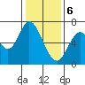 Smith Slough tide chart for Saturday, January 6, 2024