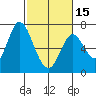Smith Slough tide chart for Thursday, February 15, 2024