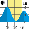 Smith Slough tide chart for Friday, February 16, 2024