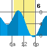 Smith Slough tide chart for Tuesday, February 6, 2024