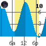 Smith Slough tide chart for Sunday, March 10, 2024